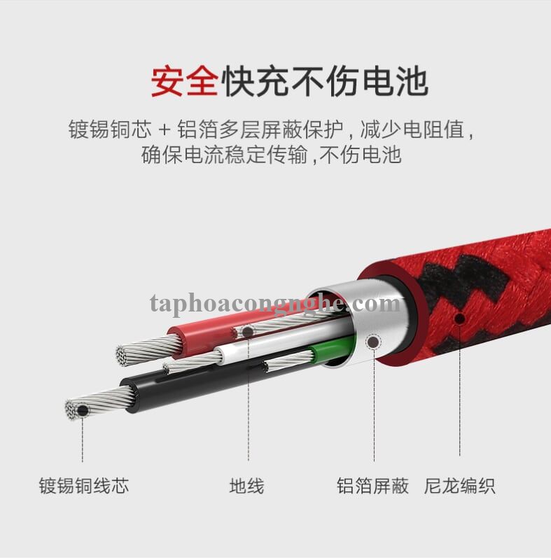 Ugreen 40456 0.5M màu Đỏ Cáp sạc truyền dữ liệu USB 2.0 sang MICRO USB dây bọc lưới US246 30040456